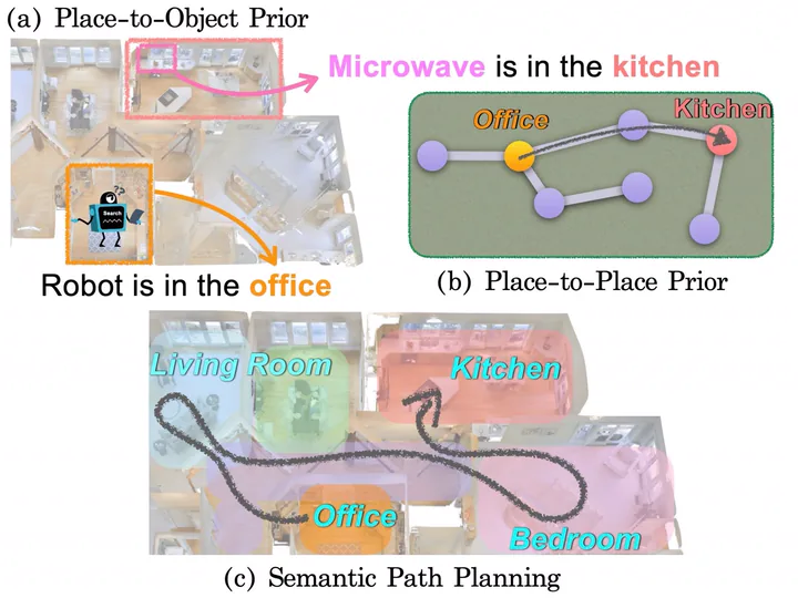 Semantic Environment Atlas overview