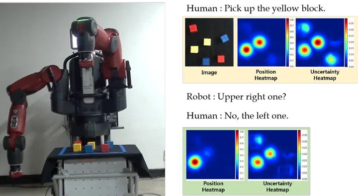 Interactive Text2Pickup human-robot collaboration overview